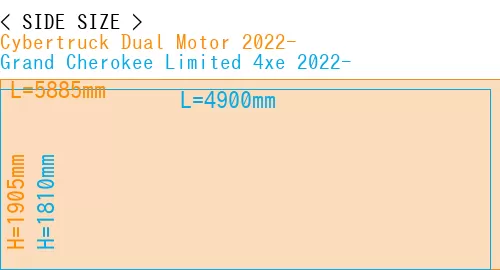 #Cybertruck Dual Motor 2022- + Grand Cherokee Limited 4xe 2022-